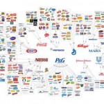A concentração das empresas nas gôndolas do supermercado