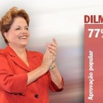Aprovação popular de Dilma cresce e chega a 77%, aponta pesquisa CNI/Ibope