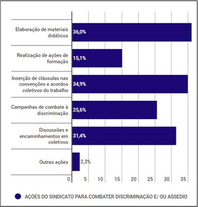 acoes_do_sindicato_0