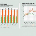 Terceirização, uma solução de terceira para a economia