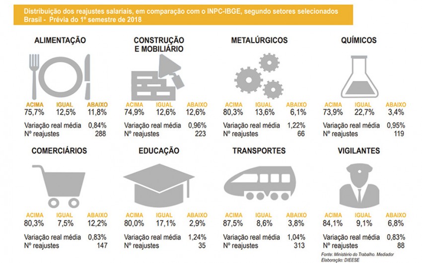 ft-reajustes_salariais_sem1