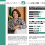 Ideli Salvatti é a personalidade feminina em Santa Catarina, de acordo com o Anuário IMPAR