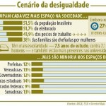 Deputada Luci parabeniza campanha do TSE que visa mais mulheres na política