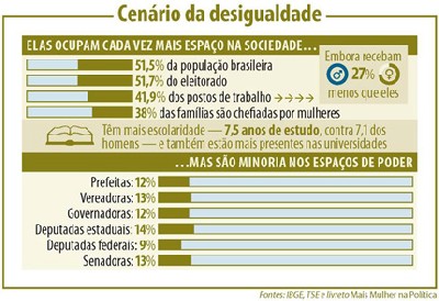 Deputada Luci parabeniza campanha do TSE que visa mais mulheres na política