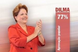 Aprovação popular de Dilma cresce e chega a 77%, aponta pesquisa CNI/Ibope