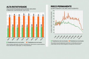 Terceirização, uma solução de terceira para a economia