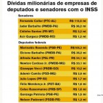 Empresas de deputados e senadores devem R$ 372 milhões à Previdência