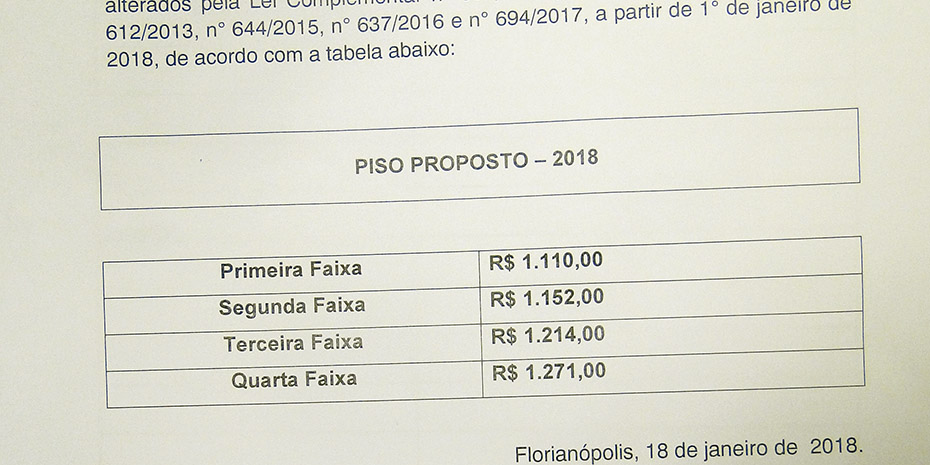 Índices de reajuste do Piso Salarial Estadual acordados entre representantes dos empresários e trabalhadores