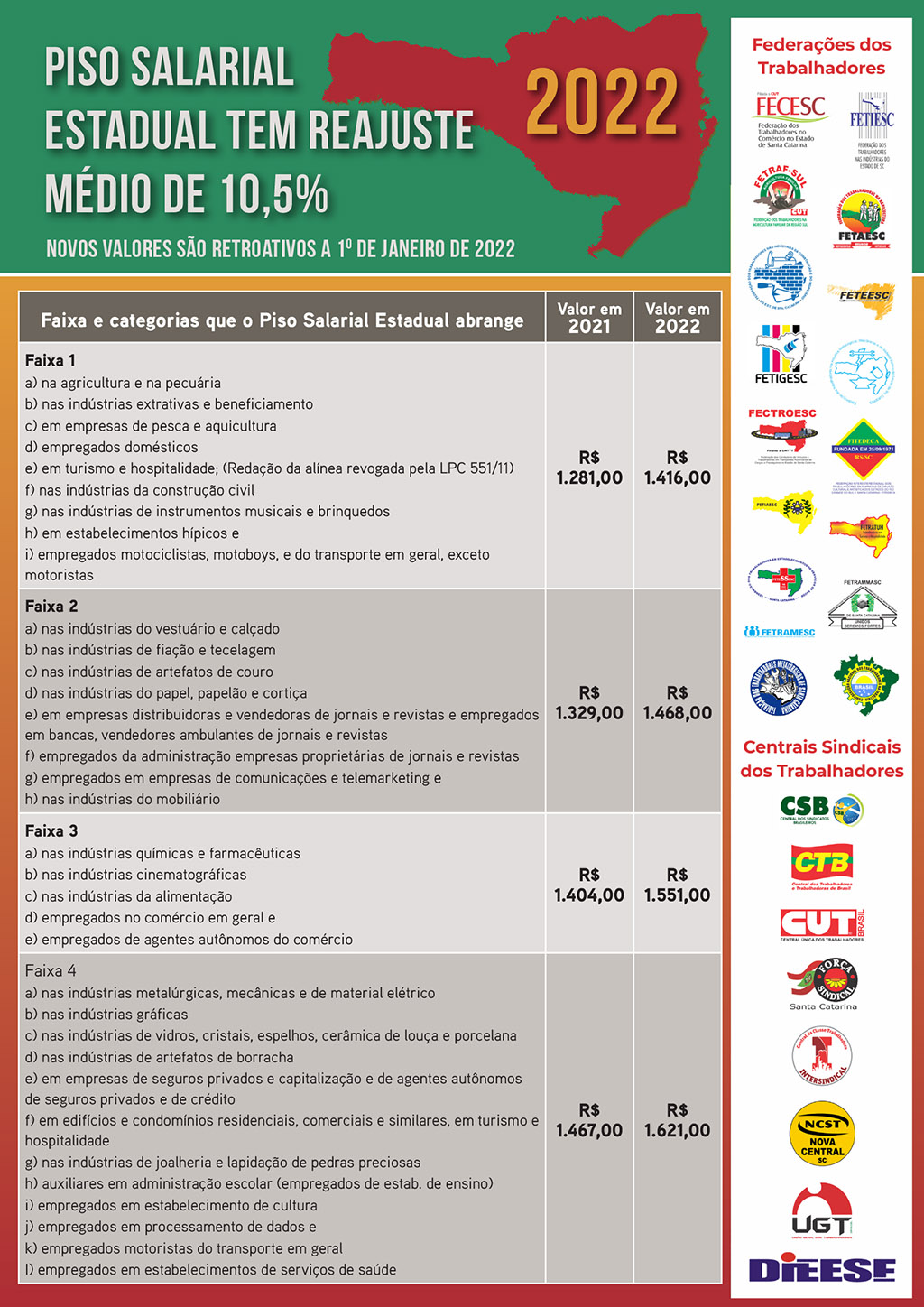 Informativo do Piso Salarial Estadual 2022